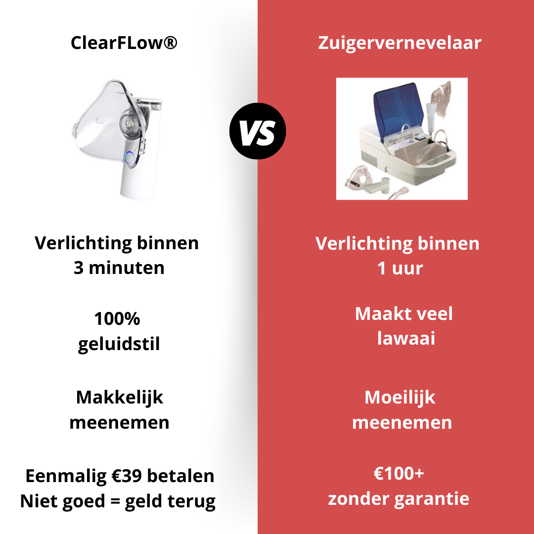 ClearFlow - Natuurlijke ademhalingshulp
