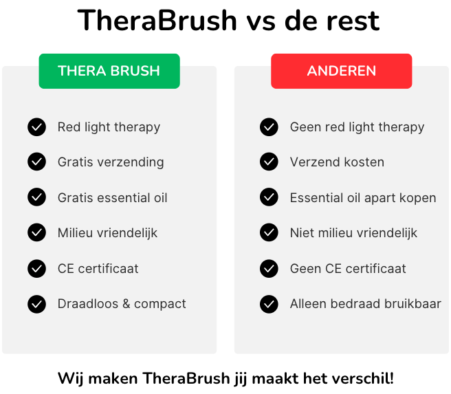 The Original TheraBrush™